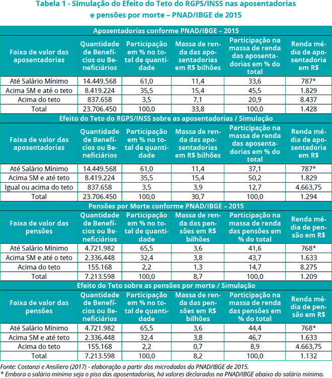 INSS - REGIME GERAL